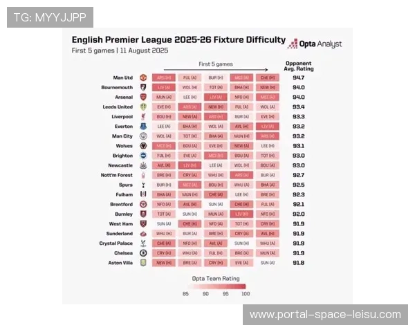 足球数据分析公司Opta与英超达成合作,提供更深度比赛洞察 足球数据分析公司Opta与英超达成合作,提供更深度比赛洞察